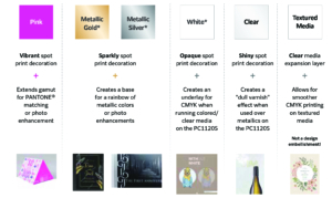 Guide to incorporate CMYK+colors into design